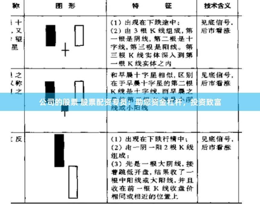 公司的股票 股票配资专员：助您资金杠杆，投资致富