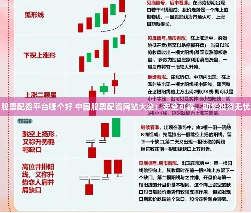 股票配资平台哪个好 中国股票配资网站大全：安全可靠，助您投资无忧