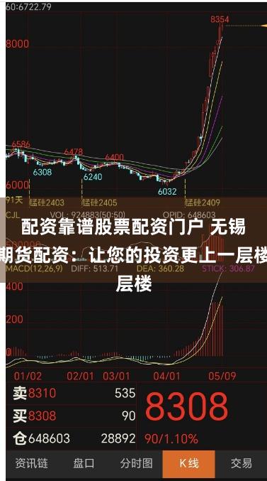 配资靠谱股票配资门户 无锡期货配资：让您的投资更上一层楼