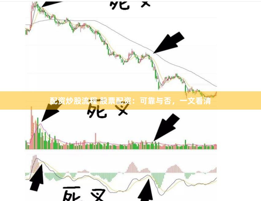 配资炒股流程 股票配资：可靠与否，一文看清