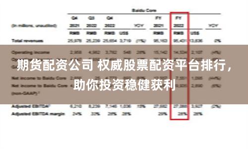 期货配资公司 权威股票配资平台排行，助你投资稳健获利