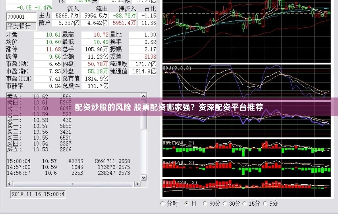 配资炒股的风险 股票配资哪家强？资深配资平台推荐