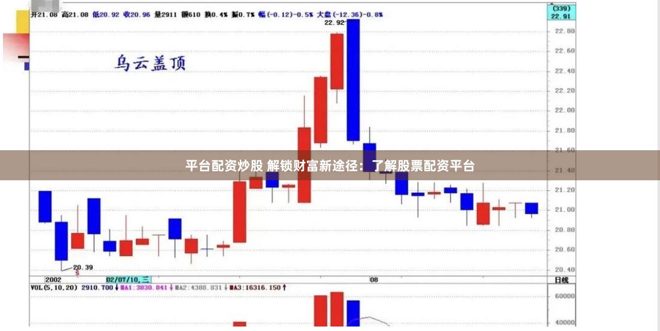 平台配资炒股 解锁财富新途径：了解股票配资平台