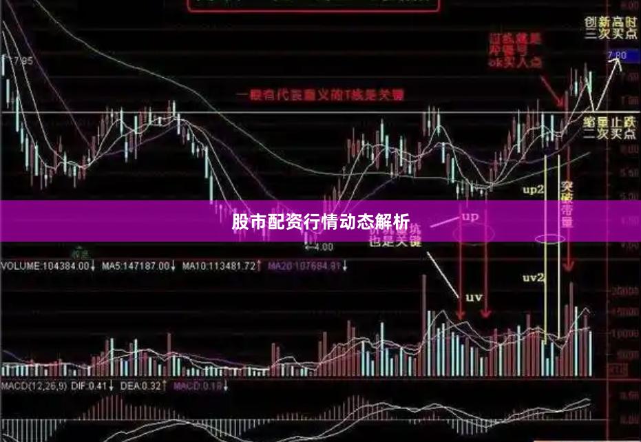 股市配资行情动态解析