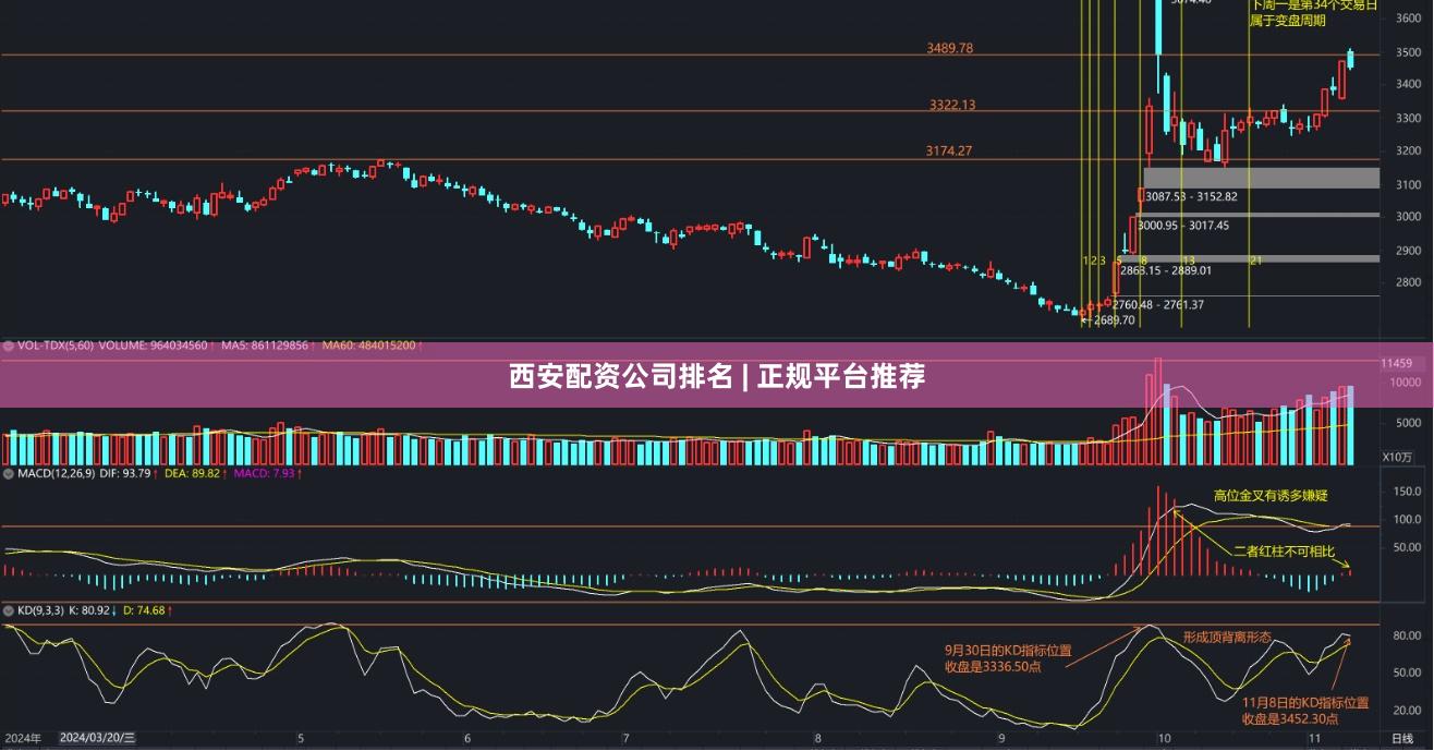 西安配资公司排名 | 正规平台推荐